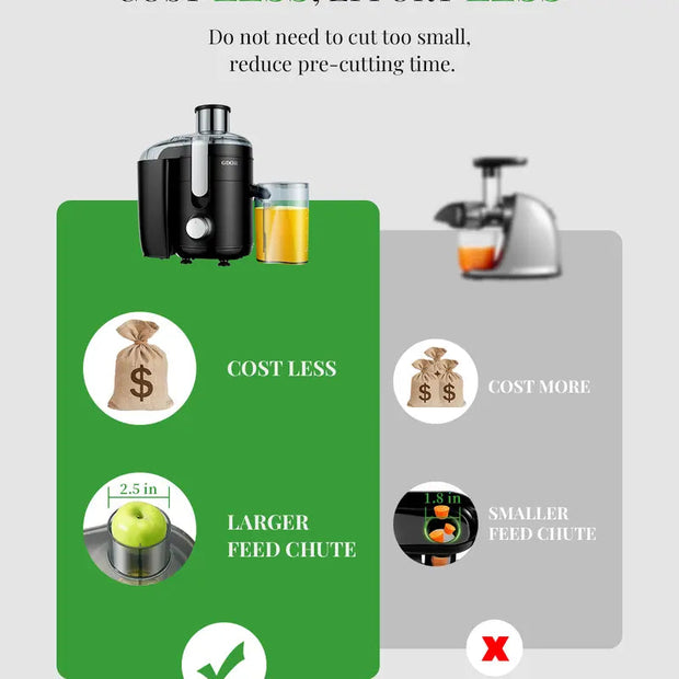 Household Appliances[Best Seller] Juicer with Titanium Enhanced Cut Disc, Dual Speeds Centrifugal Extractor Machines with Optional 2.5"/3” Feed Chute, for Fruits and Veggies, Anti-Drip, Includes Cleaning Brush, Bpa-Free - Premium  from Nobles Store - Just $101.77! Shop now at Nobles Store