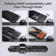 HDMI KVM Switch 2 Monitors 2 Computers 4K@60Hz, USB 2.0, Dual Monitor KVM Switch HDMI 2 Port Extended Display, EDID Emulators, L/R Audio, Hotkey Switch, Button Switch with Input Cables