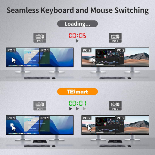 HDMI KVM Switch 2 Monitors 2 Computers 4K@60Hz, USB 2.0, Dual Monitor KVM Switch HDMI 2 Port Extended Display, EDID Emulators, L/R Audio, Hotkey Switch, Button Switch with Input Cables