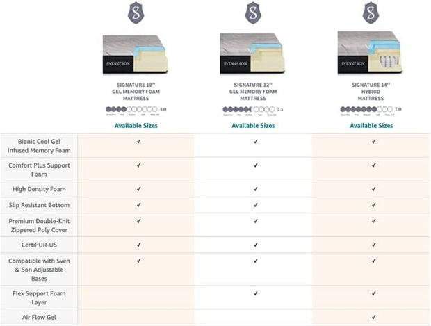 Classic Adjustable Bed Base, Head and Foot Lift, Massage, Under-Bed Lights, USB, Gel Memory, Zero Gravity Smart Frame - Queen + 10 Inch Memory Foam Matt (Firm)