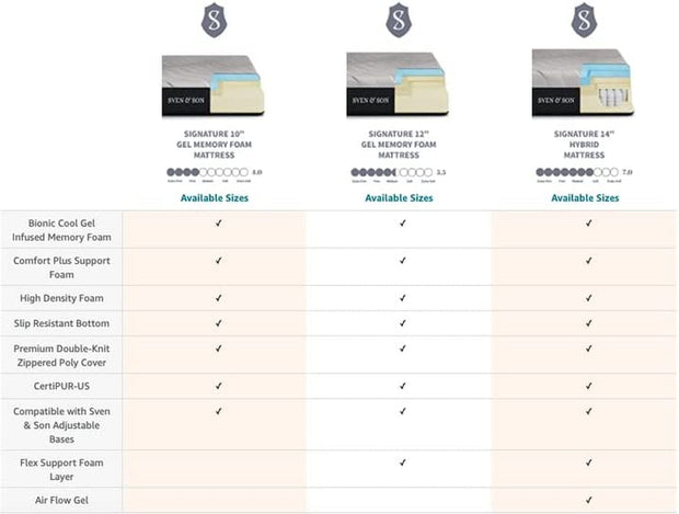 Adjustable Bases, Bases & Foundations, Bedroom Furniture, Beds, Frames & Bases, Furniture, Home & KitchenClassic Adjustable Bed Base Frame + 12 Inch Memory Foam Matt Medium, Head and Foot Lift, Massage, Under-Bed Lights, USB, Memory Positions, Zero Gravity, Wireless Remote - Queen - Premium  from Nobles Store - Just $1475.03! Shop now at Nobles Store