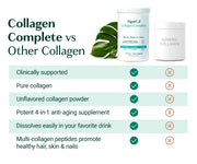 Beauty Supplements, Health and Medicine, Vitamins and SupplementsCollagen Complete - 4 Patented Collagens Supported by 25 Clinical Studies. Full Clinical Doses of VERISOL®, FORTIGEL®, UC-II®, & FORTIBONE®. for Hair, Skin, Nails, Joints, Bones. - Premium  from Nobles Store - Just $73.30! Shop now at Nobles Store