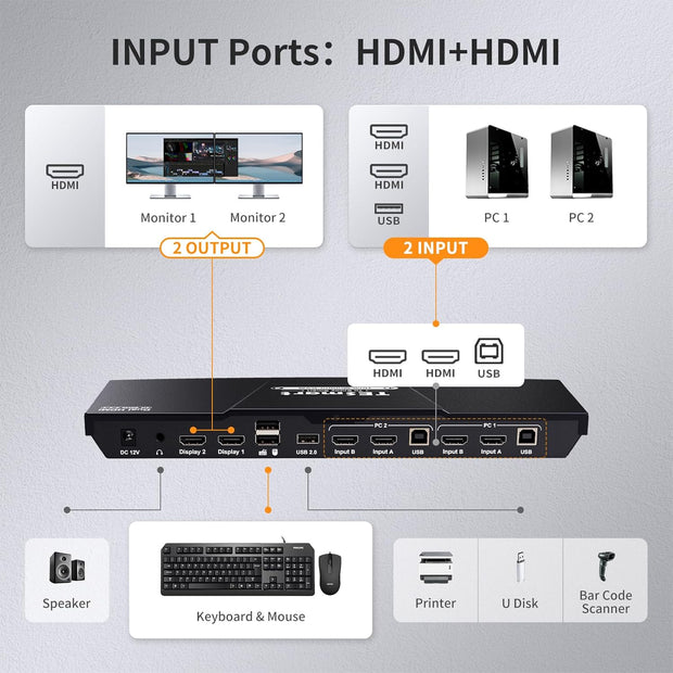 HDMI KVM Switch 2 Monitors 2 Computers 4K@60Hz, USB 2.0, Dual Monitor KVM Switch HDMI 2 Port Extended Display, EDID Emulators, L/R Audio, Hotkey Switch, Button Switch with Input Cables